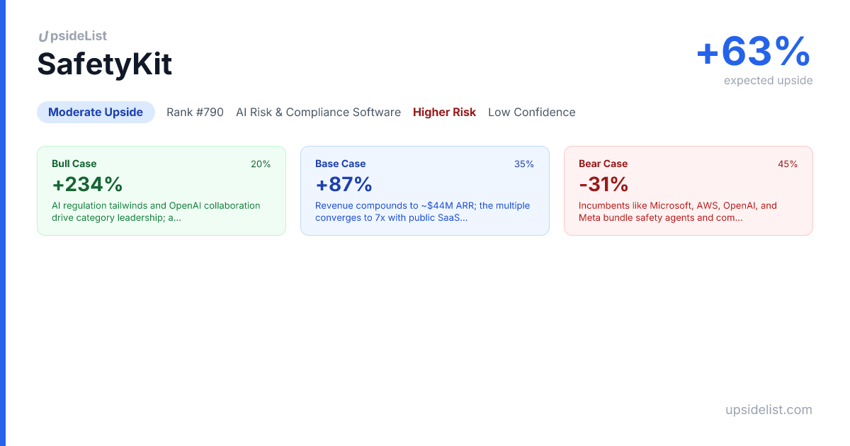 SafetyKit — Company Analysis | UpsideList
